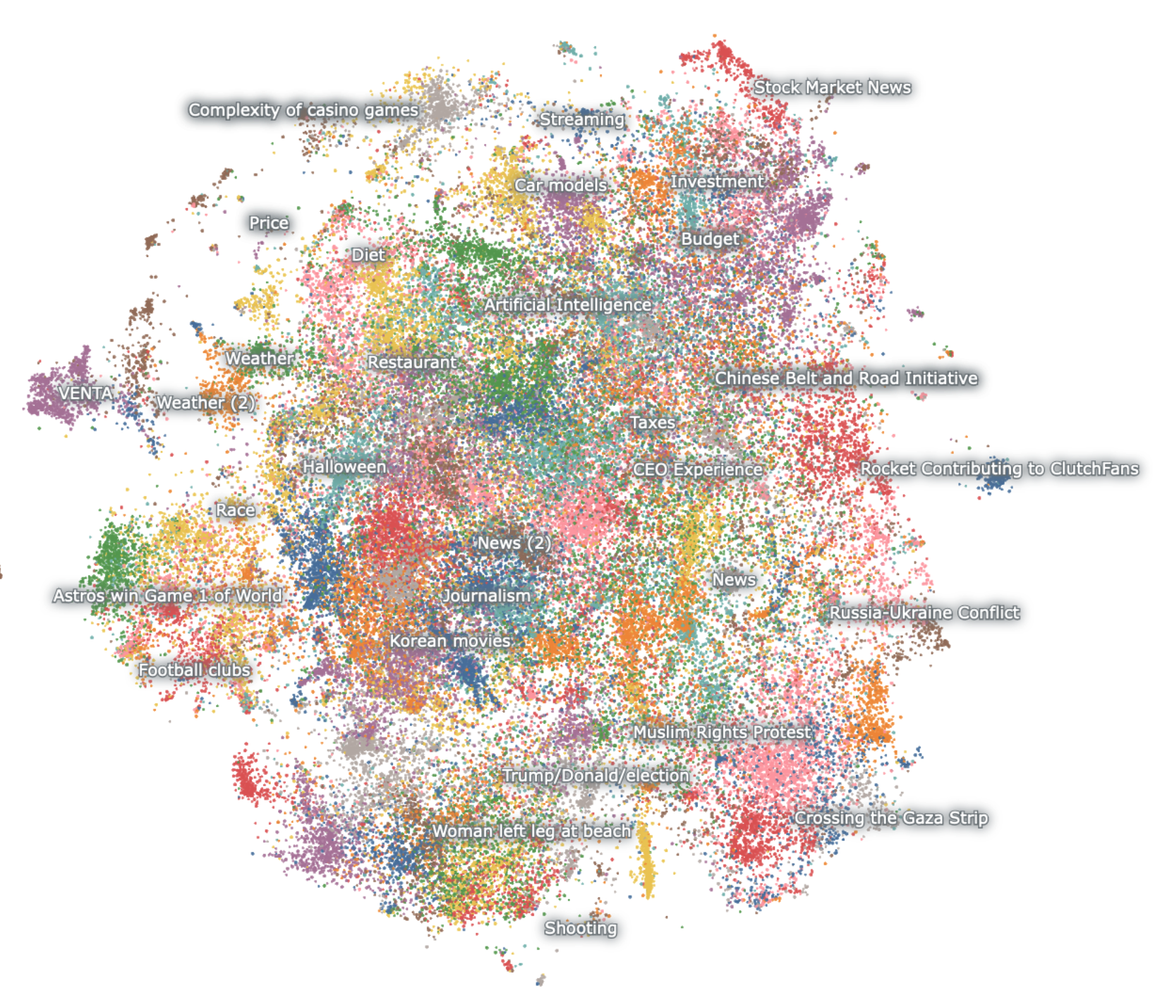 Data Map Controls