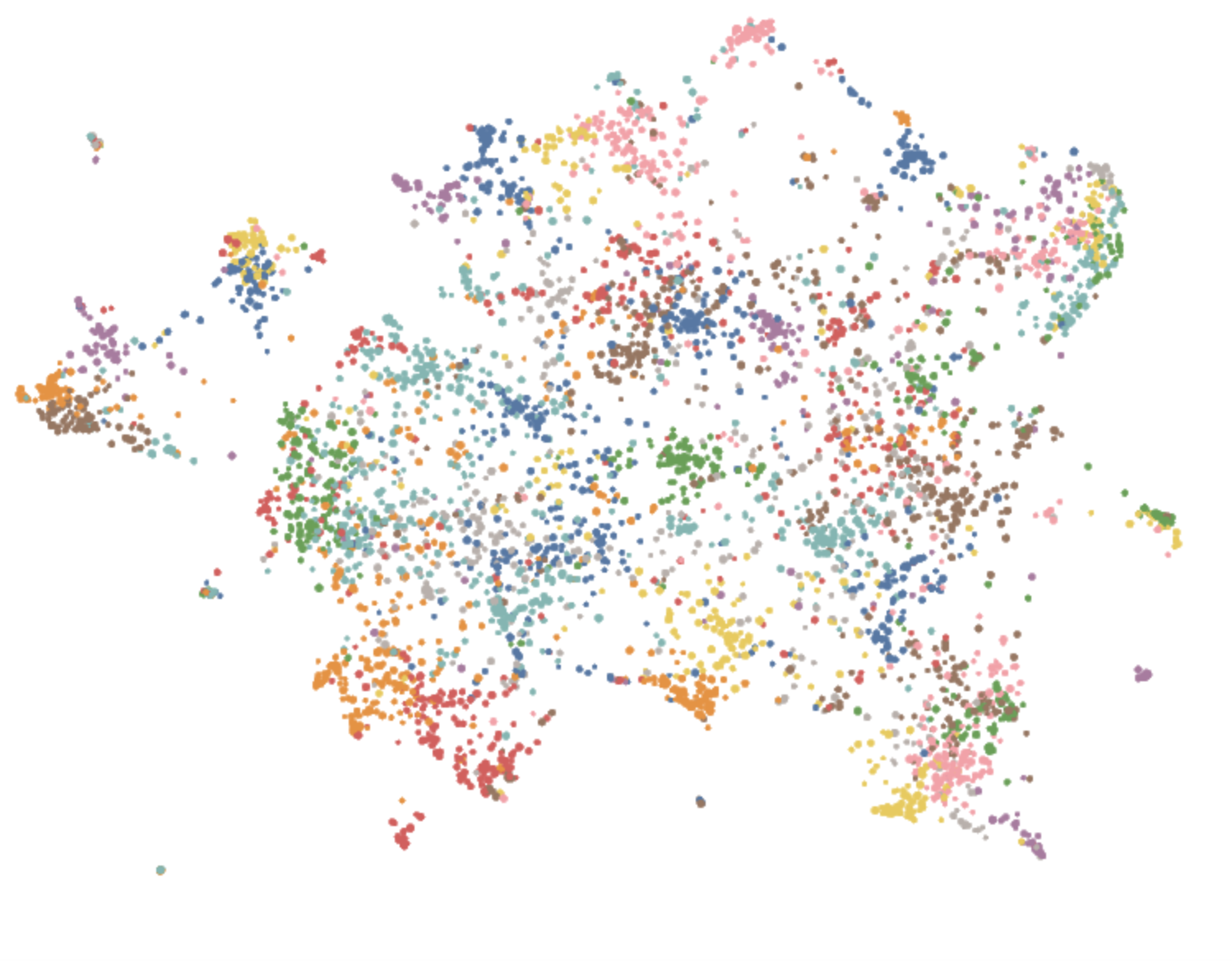 UMAP with Atlas
